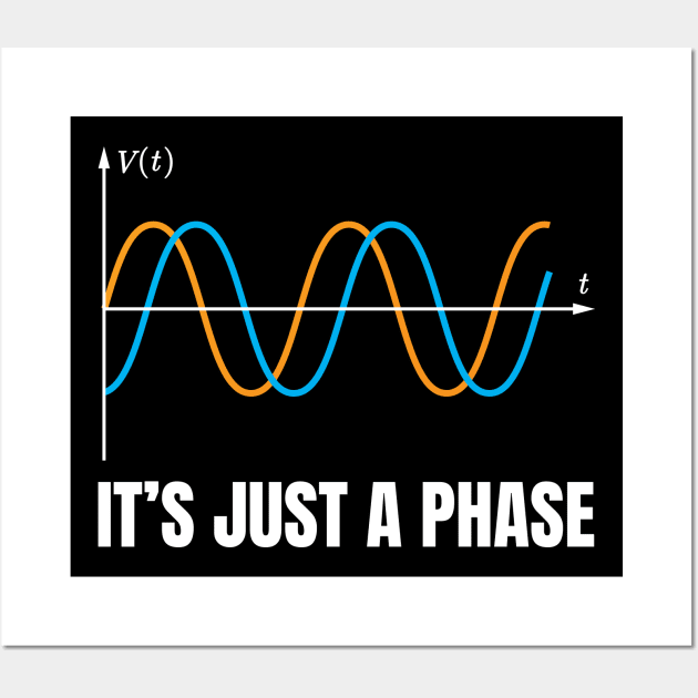 It's Just A Phase (White Axis) Wall Art by inotyler